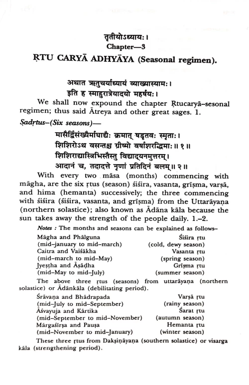 Ashtanga Hridayam Sutra Sthanam ( KAS 27)